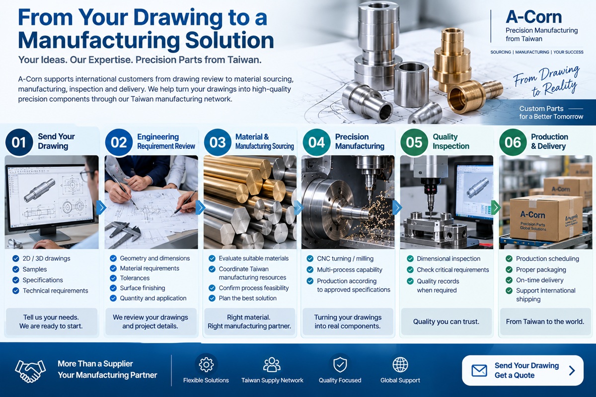 From Your Drawing to a Manufacturing Solution