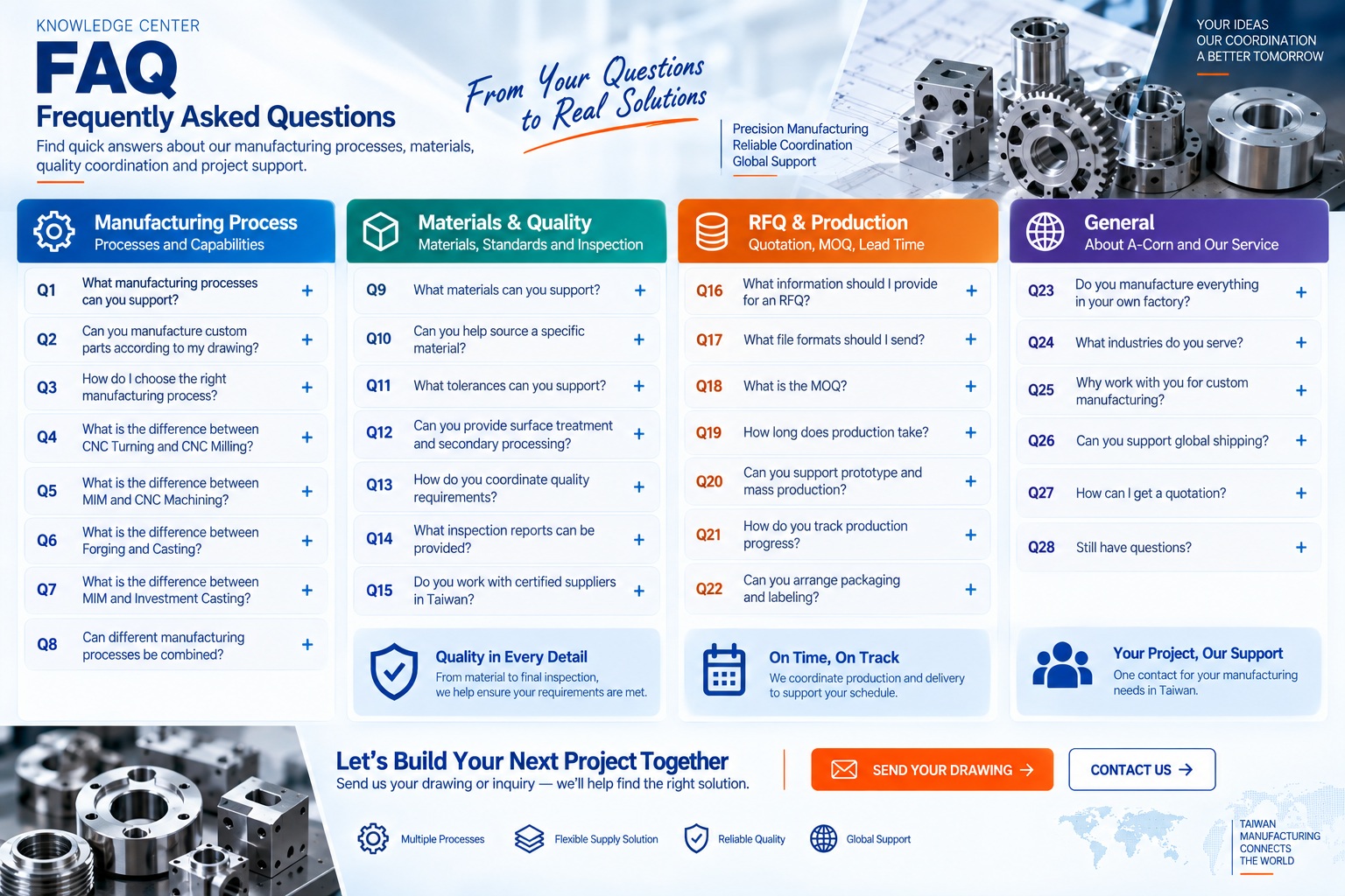 Manufacturing FAQ